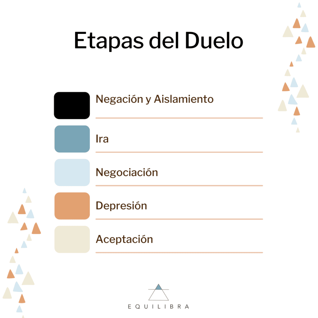 Divorcio. Etapas del duelo Tenerife