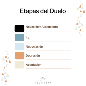 Divorcio. Etapas del duelo Tenerife