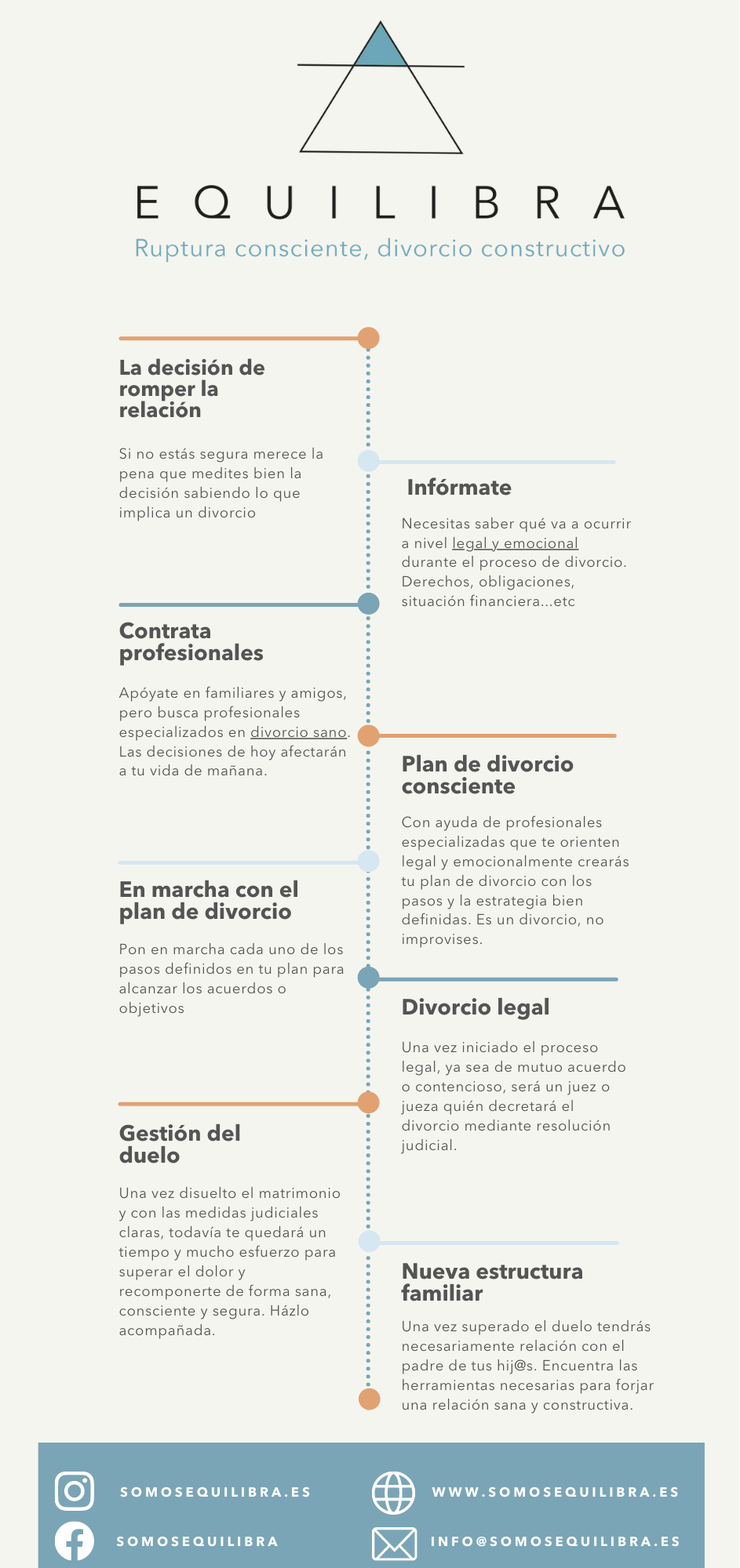 divorcio sano seguro constructivo consciente